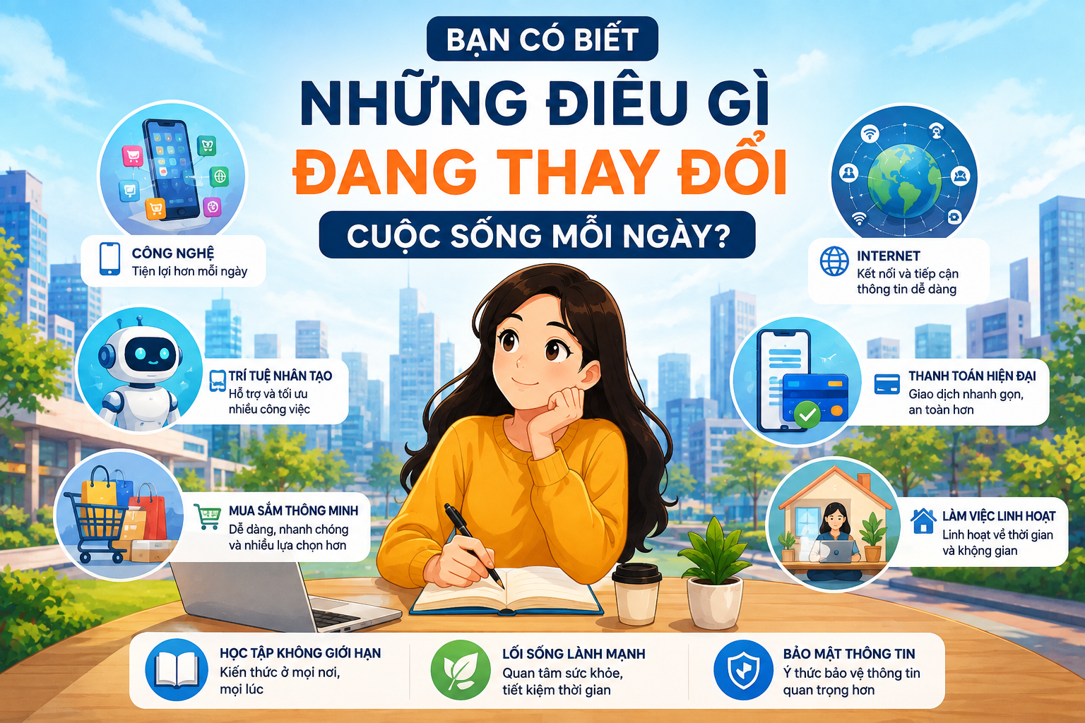 Bạn Có Biết Những Điều Gì Đang Thay Đổi Cuộc Sống Mỗi Ngày?