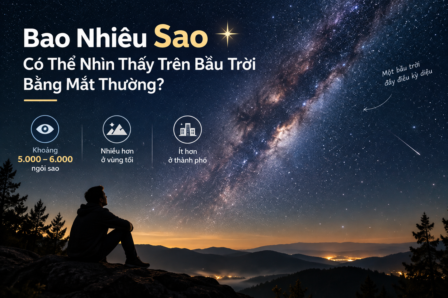 Bao Nhiêu Sao Có Thể Nhìn Thấy Trên Bầu Trời Bằng Mắt Thường?