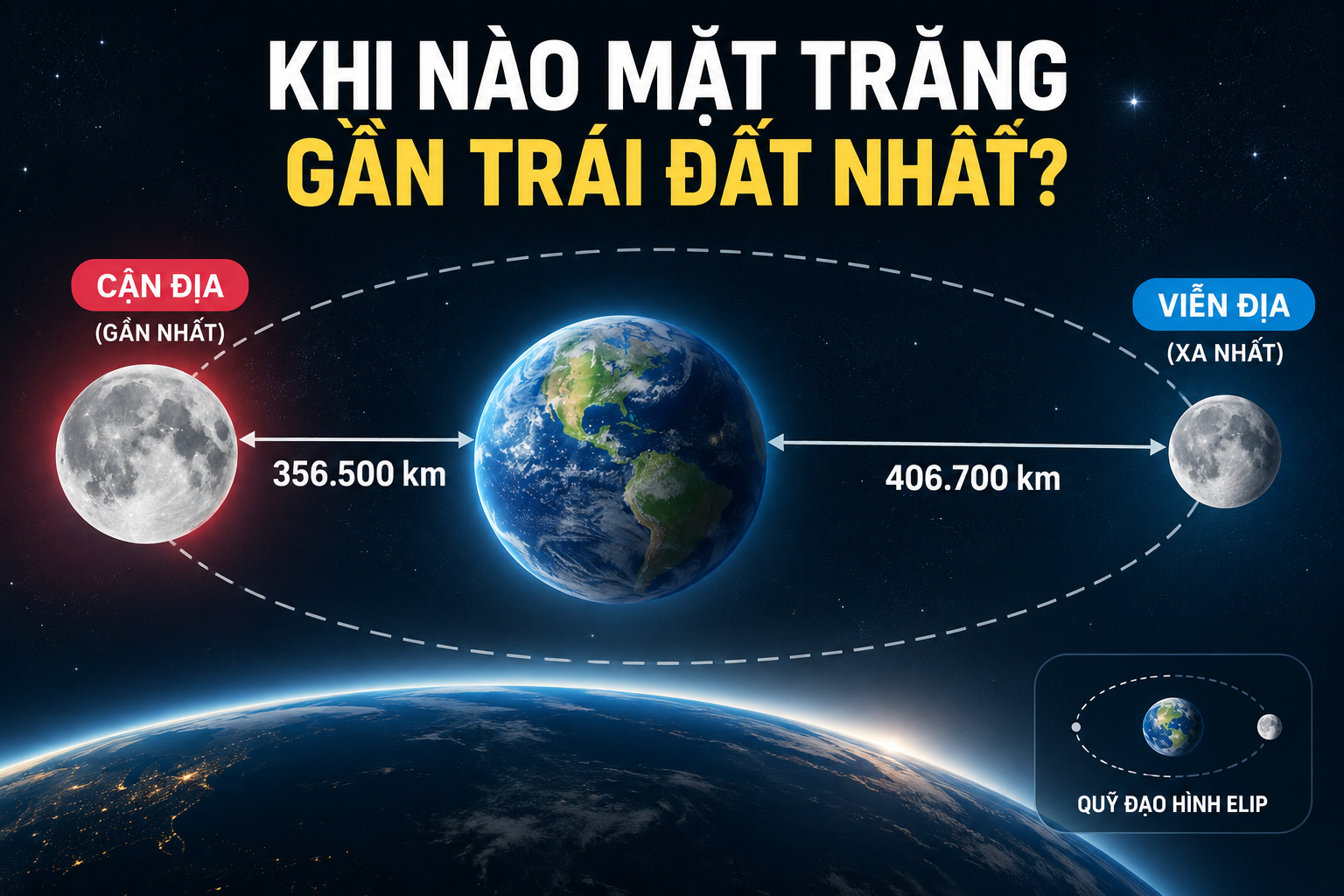 Khi Nào Mặt Trăng Gần Trái Đất Nhất?